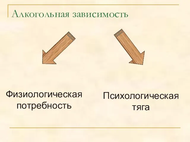 Алкогольная зависимость Физиологическая потребность Психологическая тяга