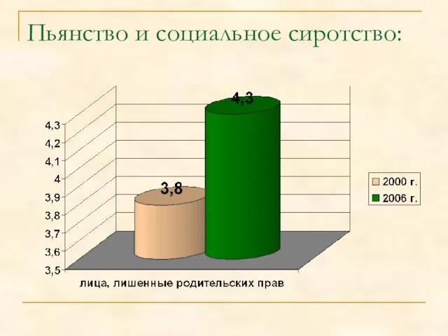 Пьянство и социальное сиротство: