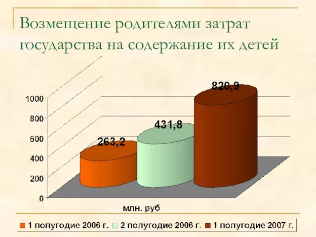 Возмещение родителями затрат государства на содержание их детей