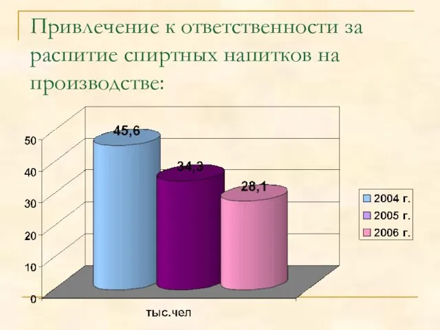 Привлечение к ответственности за распитие спиртных напитков на производстве: