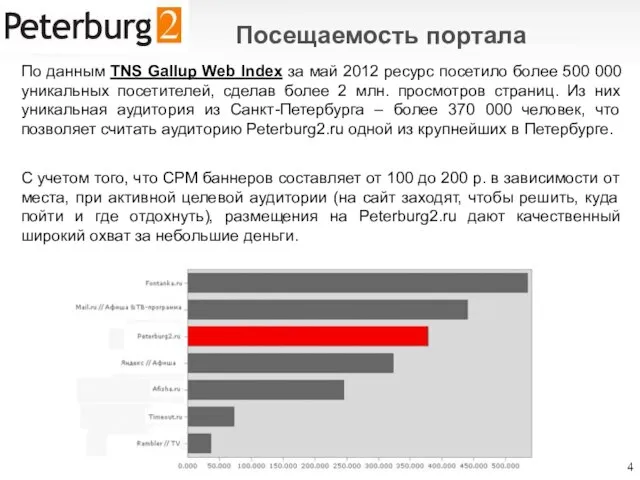 По данным TNS Gallup Web Index за май 2012 ресурс посетило более