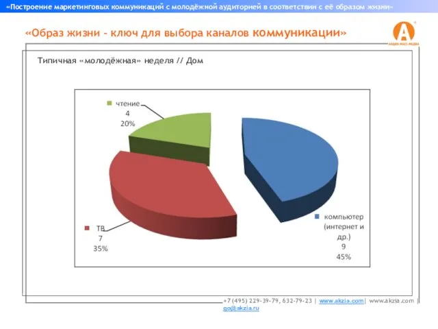 «Образ жизни – ключ для выбора каналов коммуникации» «Построение маркетинговых коммуникаций с