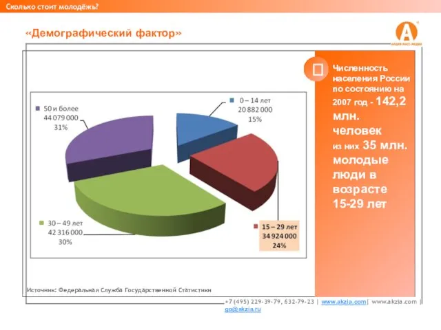 «Демографический фактор» ⮊ Численность населения России по состоянию на 2007 год -