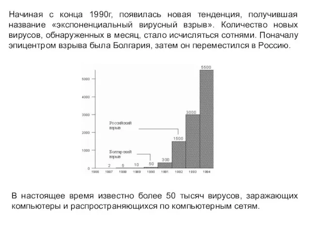 Начиная с конца 1990г, появилась новая тенденция, получившая название «экспоненциальный вирусный взрыв».