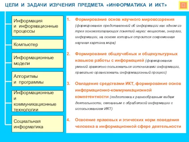  ЦЕЛИ И ЗАДАЧИ ИЗУЧЕНИЯ ПРЕДМЕТА «ИНФОРМАТИКА И ИКТ» Формирование основ научного