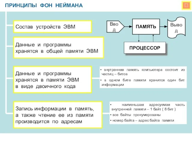  ПРИНЦИПЫ ФОН НЕЙМАНА