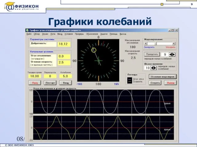 08/18/2023 Графики колебаний