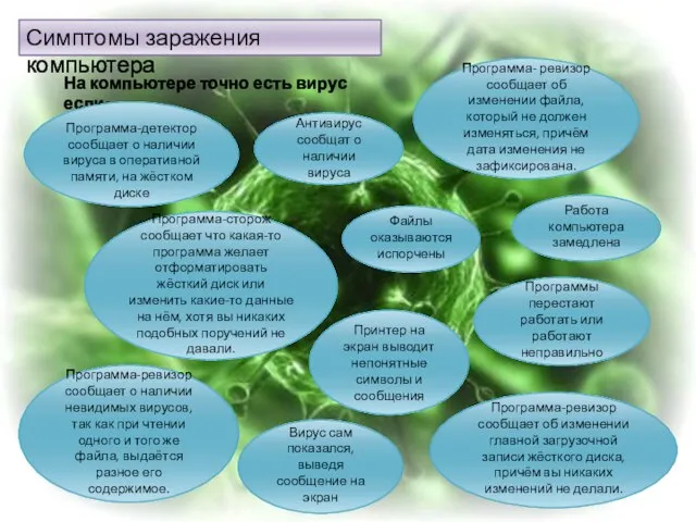 Симптомы заражения компьютера На компьютере точно есть вирус если: Программа-детектор сообщает о