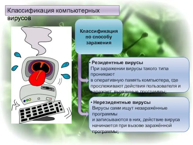 Классификация компьютерных вирусов Резидентные вирусы При заражении вирусы такого типа проникают в