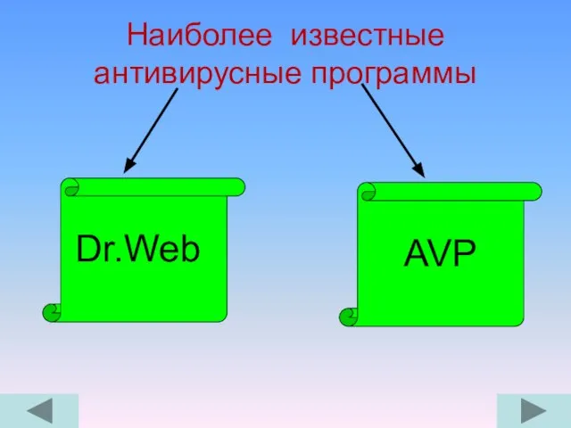 Наиболее известные антивирусные программы