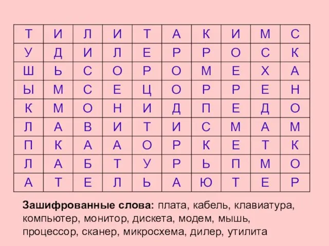 Зашифрованные слова: плата, кабель, клавиатура, компьютер, монитор, дискета, модем, мышь, процессор, сканер, микросхема, дилер, утилита