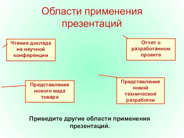 Области применения презентаций Чтение доклада на научной конференции Представление новой технической разработки