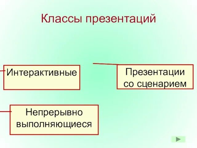 Классы презентаций Интерактивные Презентации со сценарием Непрерывно выполняющиеся