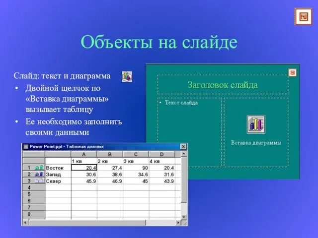 Объекты на слайде Слайд: текст и диаграмма Двойной щелчок по «Вставка диаграммы»