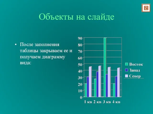 Объекты на слайде После заполнения таблицы закрываем ее и получаем диаграмму вида: