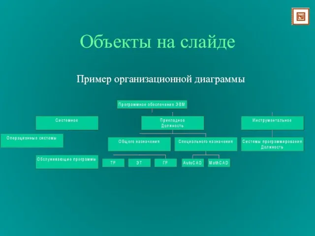 Объекты на слайде Пример организационной диаграммы