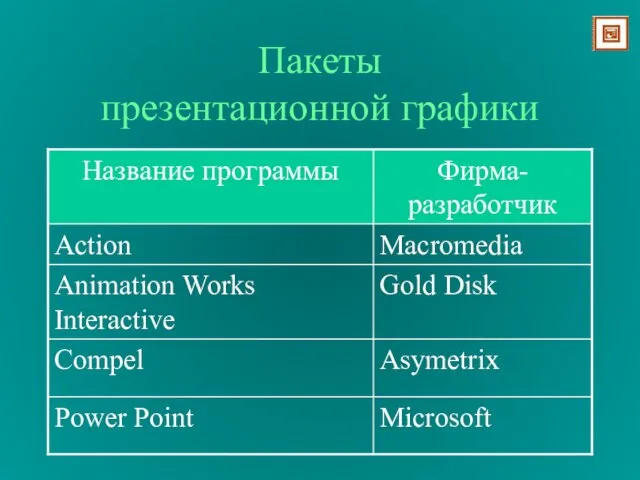 Пакеты презентационной графики