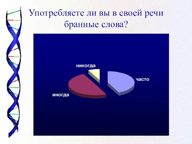 Употребляете ли вы в своей речи бранные слова?