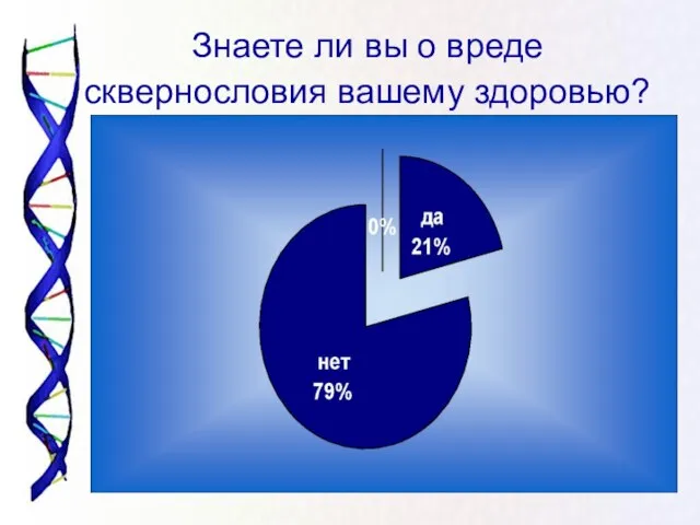 Знаете ли вы о вреде сквернословия вашему здоровью?