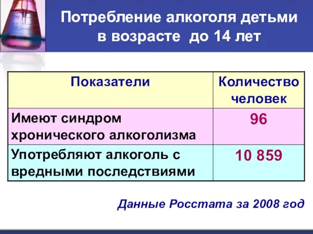 Потребление алкоголя детьми в возрасте до 14 лет Данные Росстата за 2008 год