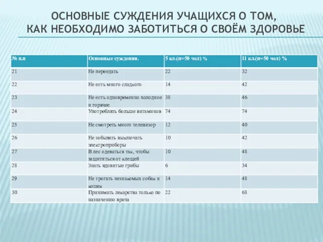 ОСНОВНЫЕ СУЖДЕНИЯ УЧАЩИХСЯ О ТОМ, КАК НЕОБХОДИМО ЗАБОТИТЬСЯ О СВОЁМ ЗДОРОВЬЕ