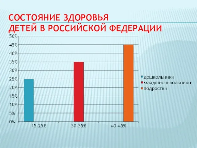 СОСТОЯНИЕ ЗДОРОВЬЯ ДЕТЕЙ В РОССИЙСКОЙ ФЕДЕРАЦИИ