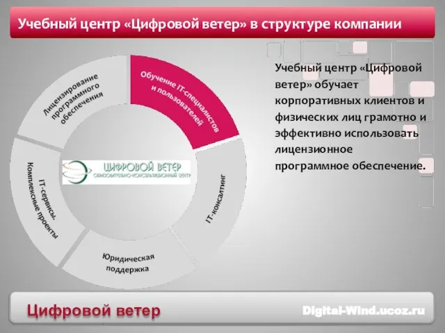 Учебный центр «Цифровой ветер» в структуре компании Учебный центр «Цифровой ветер» обучает