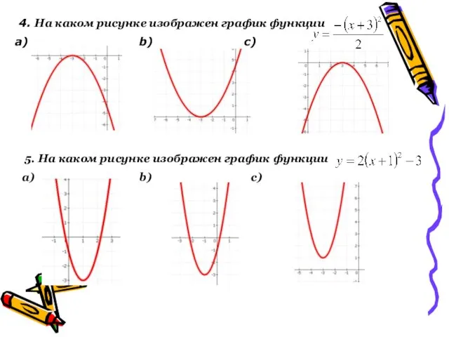 4. На каком рисунке изображен график функции а) b) c) 5. На