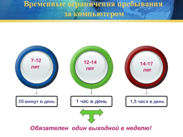 Временные ограничения пребывания за компьютером 30 минут в день 1,5 часа в