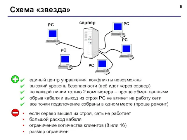 Схема «звезда» сервер РС РС РС РС РС единый центр управления, конфликты