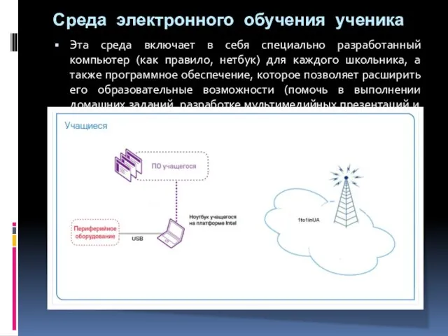 Среда электронного обучения ученика Эта среда включает в себя специально разработанный компьютер