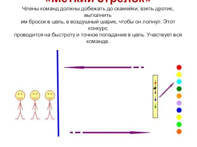 «Меткий стрелок» Члены команд должны добежать до скамейки, взять дротик, выполнить им