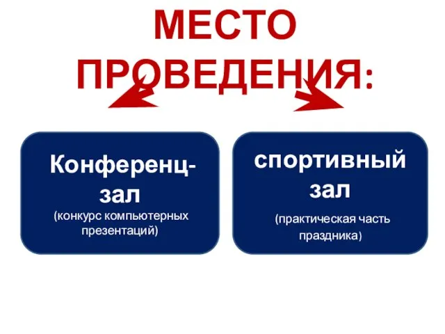 МЕСТО ПРОВЕДЕНИЯ: спортивный зал (практическая часть праздника) Конференц-зал (конкурс компьютерных презентаций)