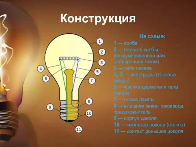 Конструкция На схеме: 1 — колба 2 — полость колбы (вакуумированная или