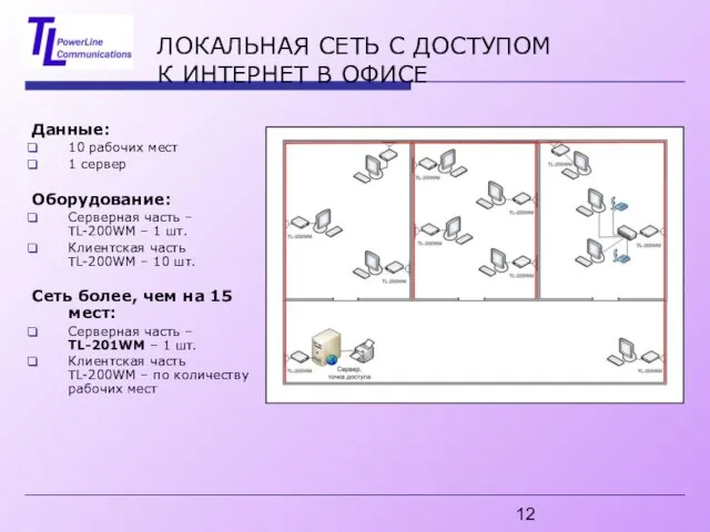 ЛОКАЛЬНАЯ СЕТЬ С ДОСТУПОМ К ИНТЕРНЕТ В ОФИСЕ Данные: 10 рабочих мест