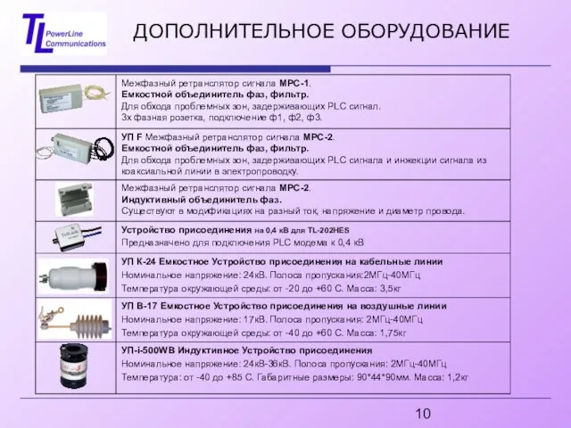 ДОПОЛНИТЕЛЬНОЕ ОБОРУДОВАНИЕ