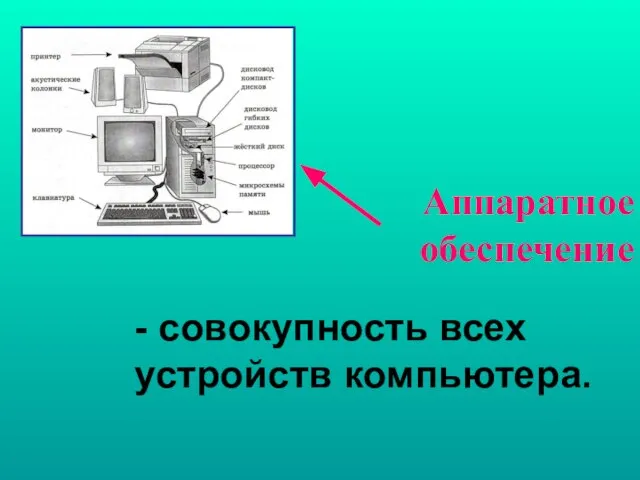 Аппаратное обеспечение - совокупность всех устройств компьютера.