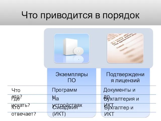 Что приводится в порядок Что это? Где искать? Кто отвечает? Программы На