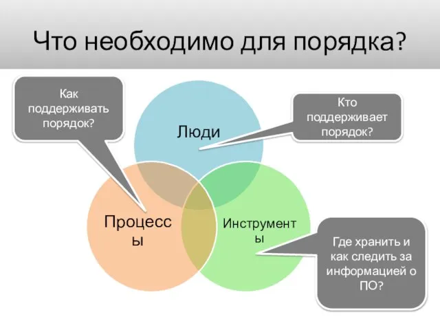 Что необходимо для порядка? Кто поддерживает порядок? Как поддерживать порядок? Где хранить