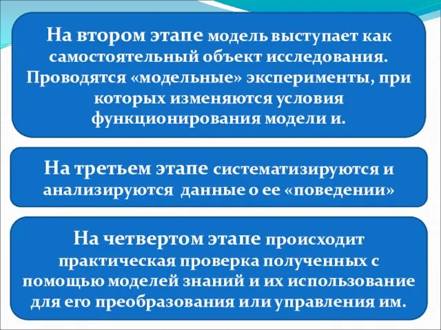 На втором этапе модель выступает как самостоятельный объект исследования. Проводятся «модельные» эксперименты,