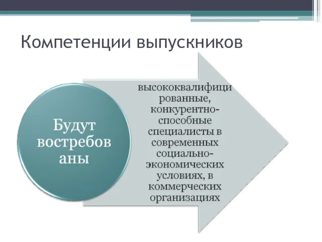 Компетенции выпускников