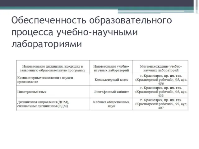 Обеспеченность образовательного процесса учебно-научными лабораториями