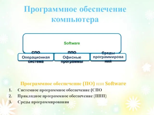 Программное обеспечение компьютера Программное обеспечение (ПО) или Software Системное программное обеспечение (СПО