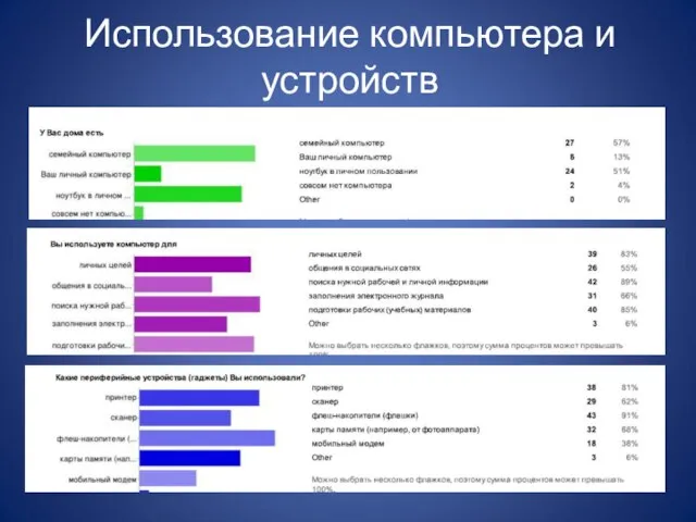 Использование компьютера и устройств