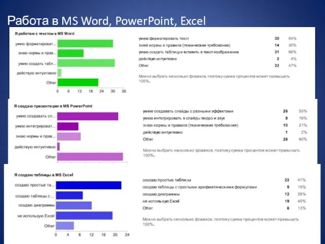 Работа в MS Word, PowerPoint, Excel