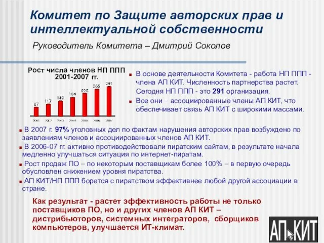 Комитет по Защите авторских прав и интеллектуальной собственности Руководитель Комитета – Дмитрий