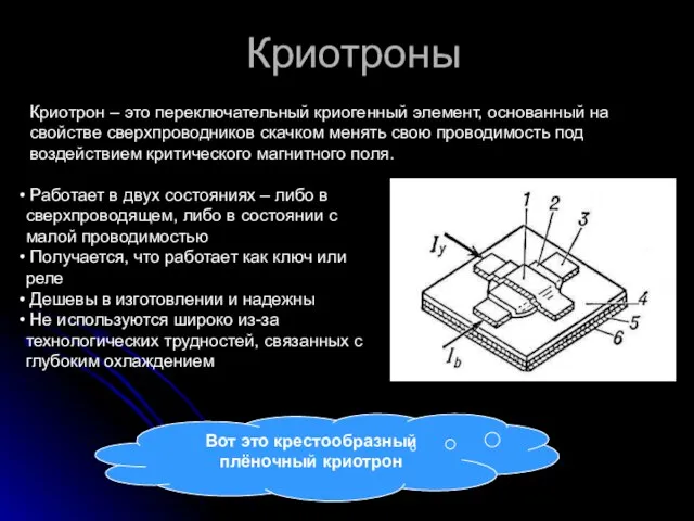 Криотроны Криотрон – это переключательный криогенный элемент, основанный на свойстве сверхпроводников скачком