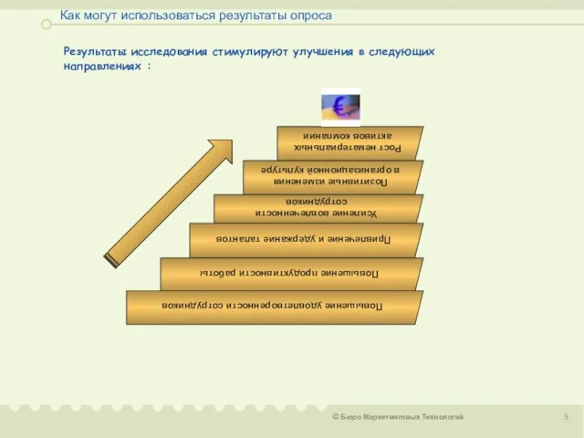 Как могут использоваться результаты опроса Результаты исследования стимулируют улучшения в следующих направлениях :