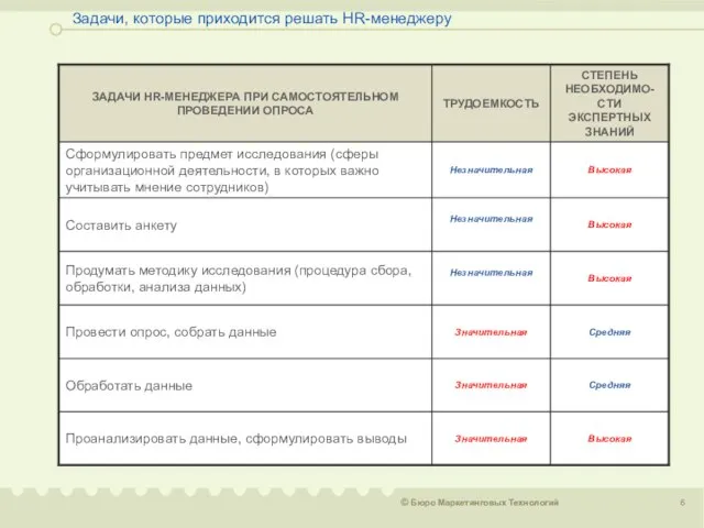 Задачи, которые приходится решать HR-менеджеру