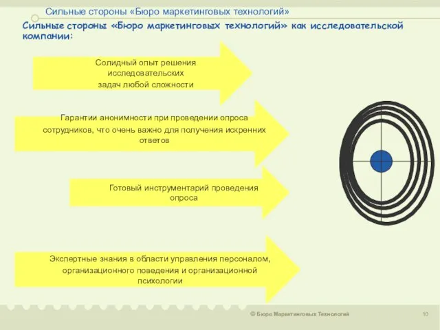 Сильные стороны «Бюро маркетинговых технологий» Сильные стороны «Бюро маркетинговых технологий» как исследовательской